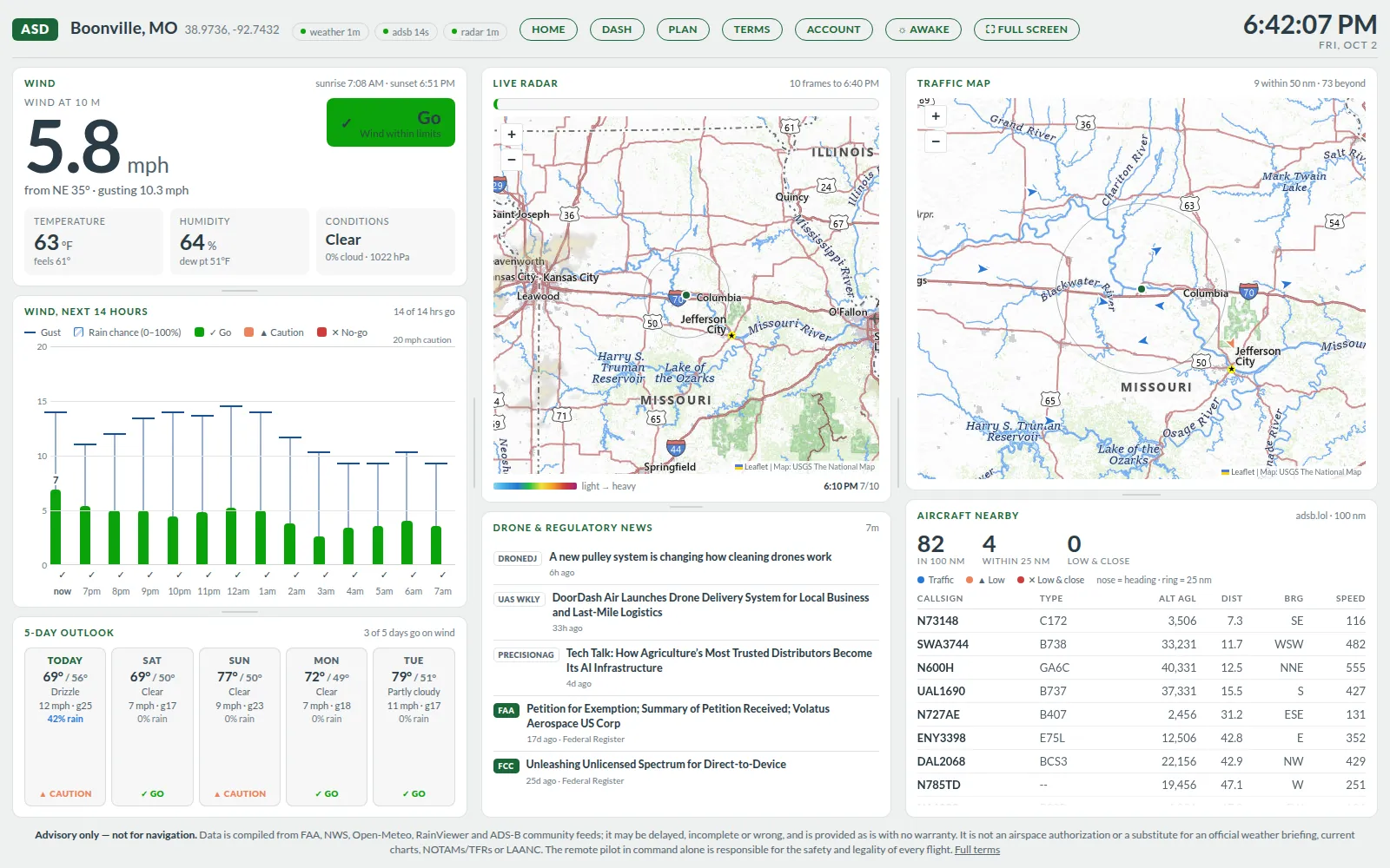 The ADG FlySafe operations dashboard for Boonville, Missouri: wind 5.8 mph from the north-east gusting 10.3 with a green Go, a 14-hour wind and gust chart, a 5-day outlook, live radar over Missouri, a traffic map, drone and regulatory news, and a table of nearby aircraft with altitude, distance and bearing.