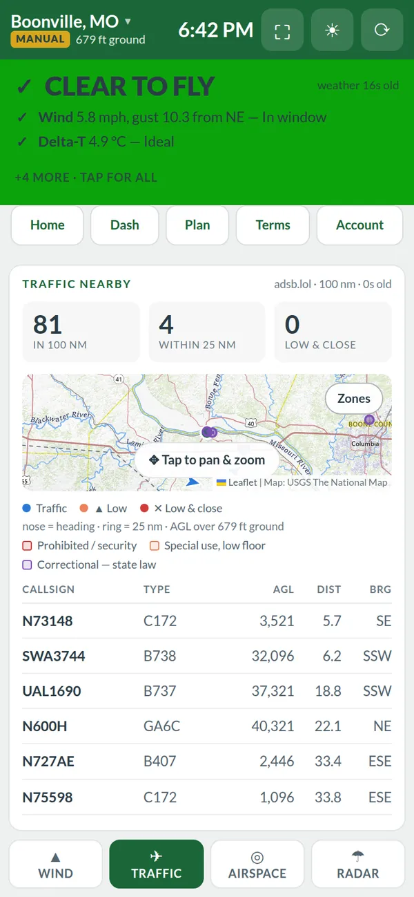 Field app, traffic tab: 81 aircraft within 100 nautical miles, 4 within 25, none low and close; a map of nearby traffic and a table of callsigns, types, height above ground, distance and bearing.